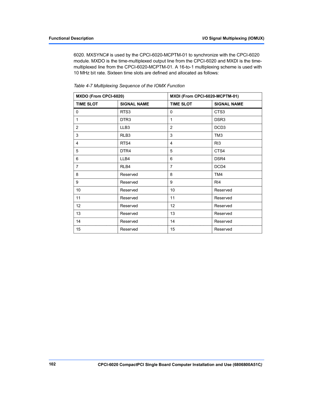 Motorola Multiplexing Sequence of the Iomx Function, Mxdo From CPCI-6020 Mxdi From CPCI-6020-MCPTM-01, TM4, RI4, 102 