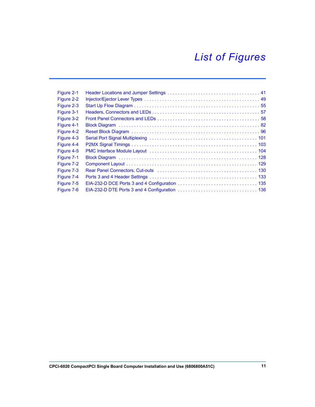 Motorola CPCI-6020 manual List of Figures 