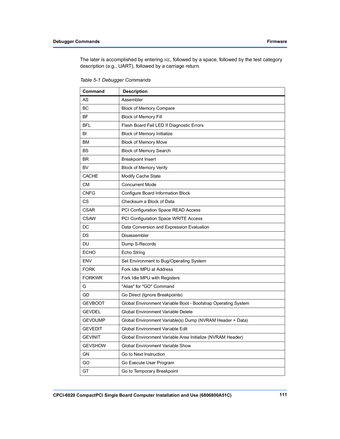 Motorola CPCI-6020 manual Debugger Commands, Command Description 