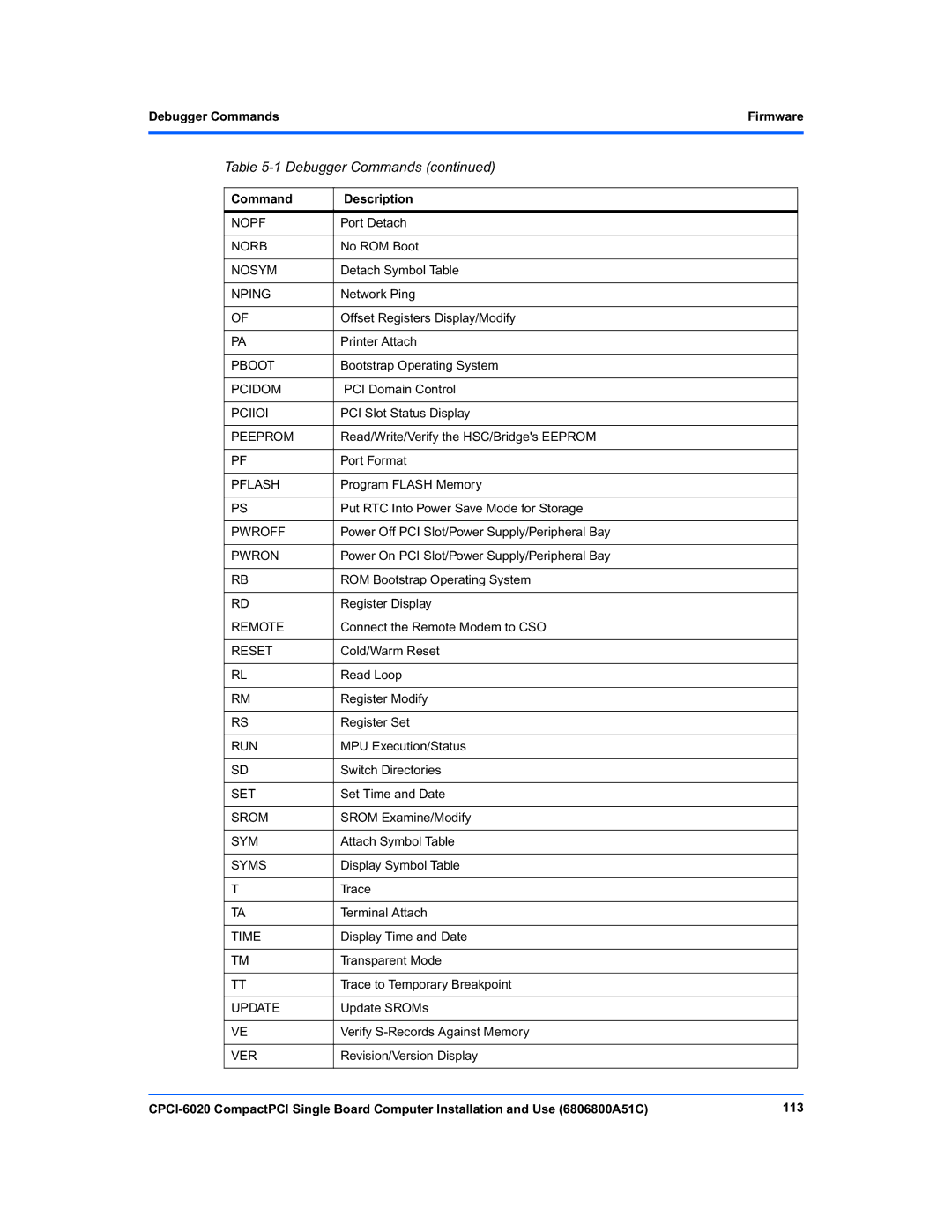 Motorola CPCI-6020 manual Debugger CommandsFirmware 