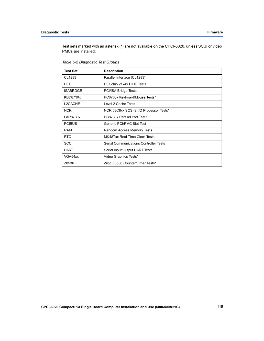 Motorola CPCI-6020 manual Diagnostic Test Groups, Diagnostic Tests, Test Set Description 