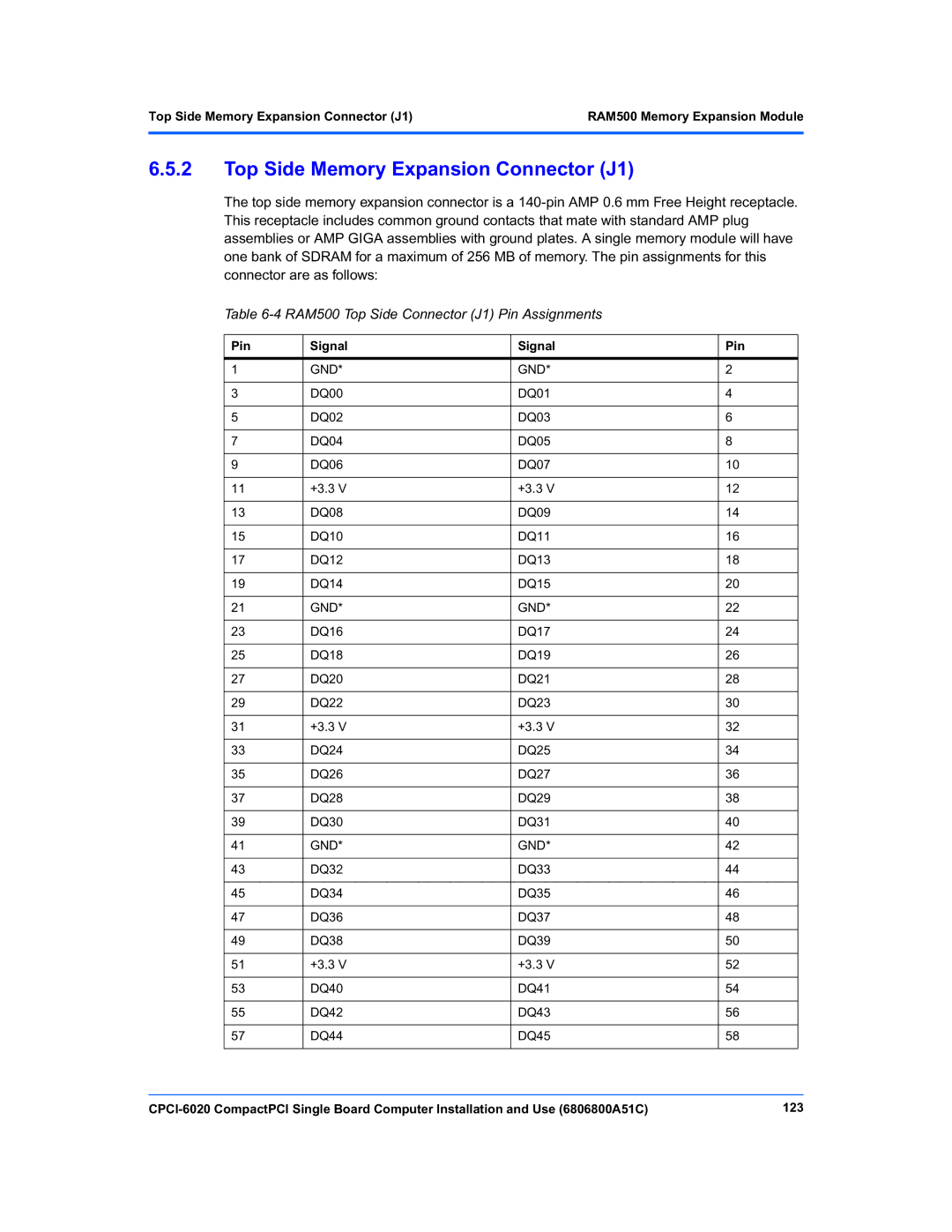 Motorola CPCI-6020 manual Top Side Memory Expansion Connector J1, RAM500 Top Side Connector J1 Pin Assignments 