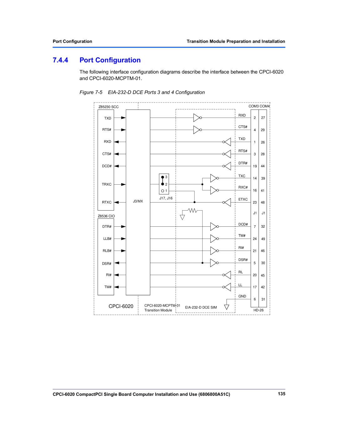 Motorola CPCI-6020 manual Port Configuration 