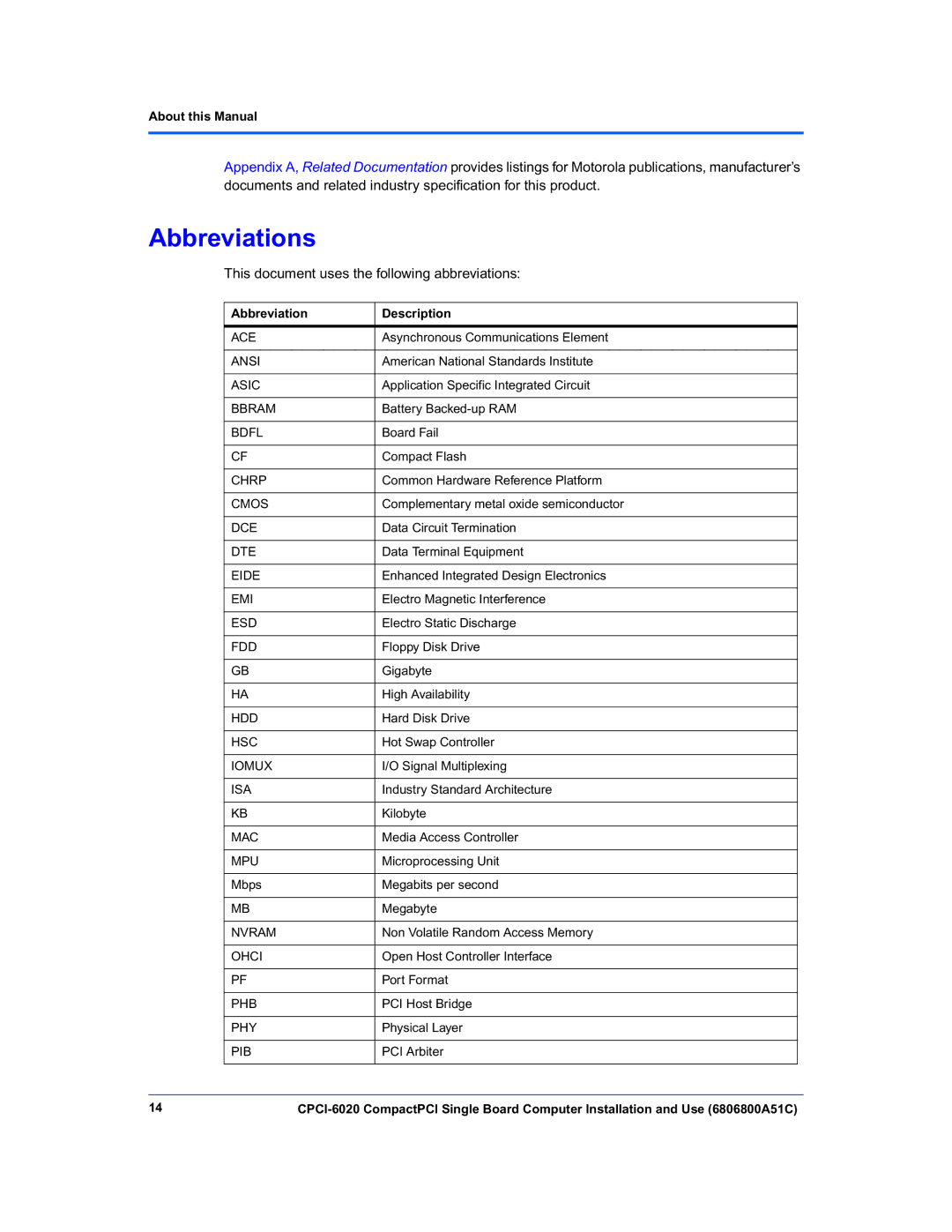 Motorola CPCI-6020 manual Abbreviations, About this Manual, Abbreviation Description 