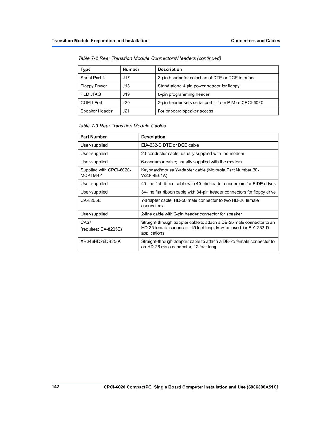 Motorola CPCI-6020 manual Rear Transition Module Cables, PLD Jtag, Part Number Description, MCPTM-01, 142 