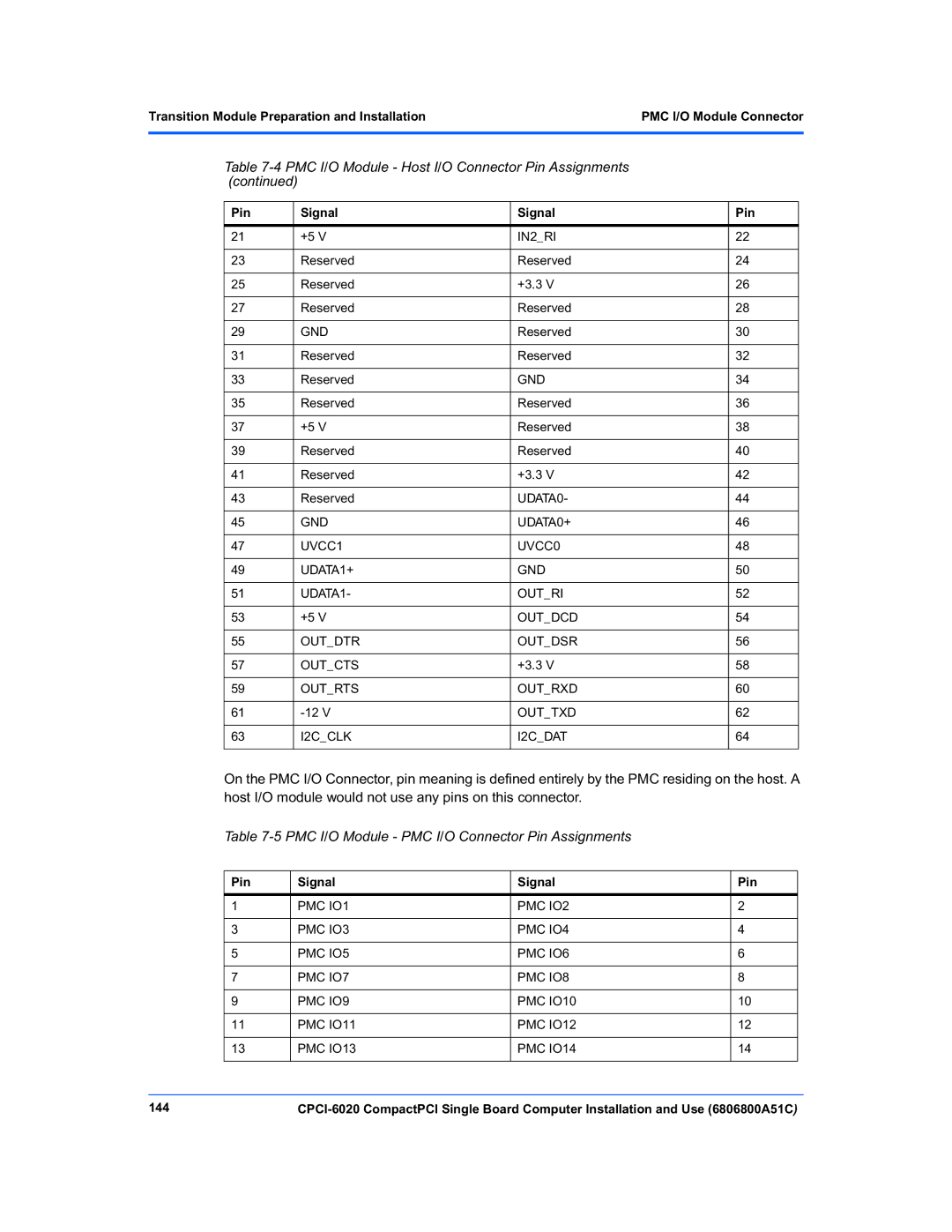 Motorola CPCI-6020 manual PMC I/O Module PMC I/O Connector Pin Assignments, IN2RI, Outrts Outrxd Outtxd I2CCLK I2CDAT, 144 