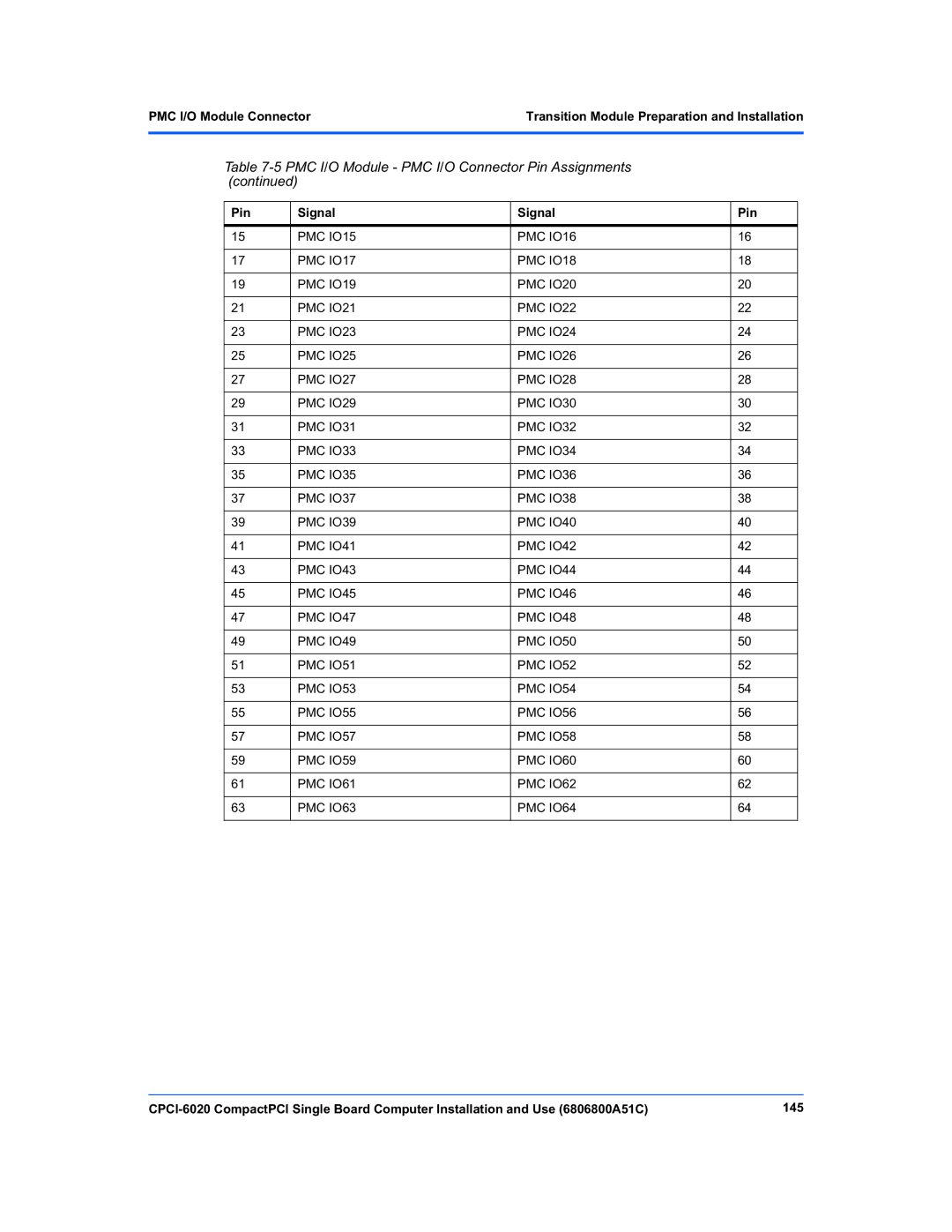 Motorola CPCI-6020 manual PMC I/O Module PMC I/O Connector Pin Assignments 