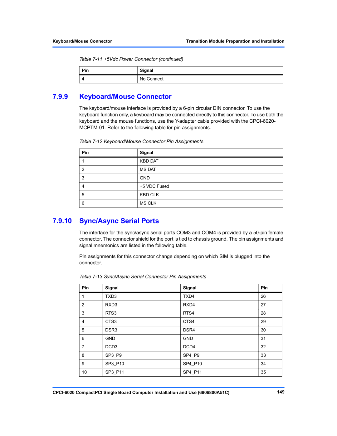 Motorola CPCI-6020 manual Sync/Async Serial Ports, Keyboard/Mouse Connector Pin Assignments 