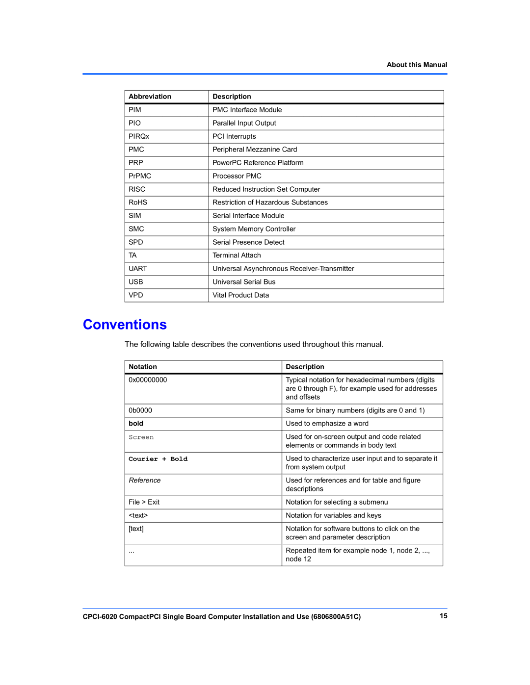 Motorola CPCI-6020 manual Conventions, About this Manual Abbreviation Description, Notation Description, Bold 