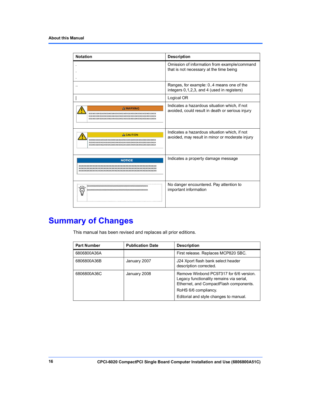 Motorola CPCI-6020 Summary of Changes, About this Manual Notation Description, Part Number Publication Date Description 