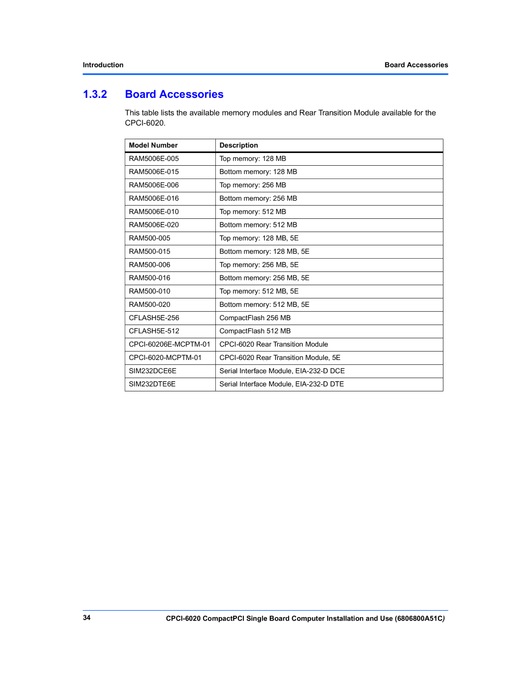 Motorola CPCI-6020 manual Board Accessories, Introduction 