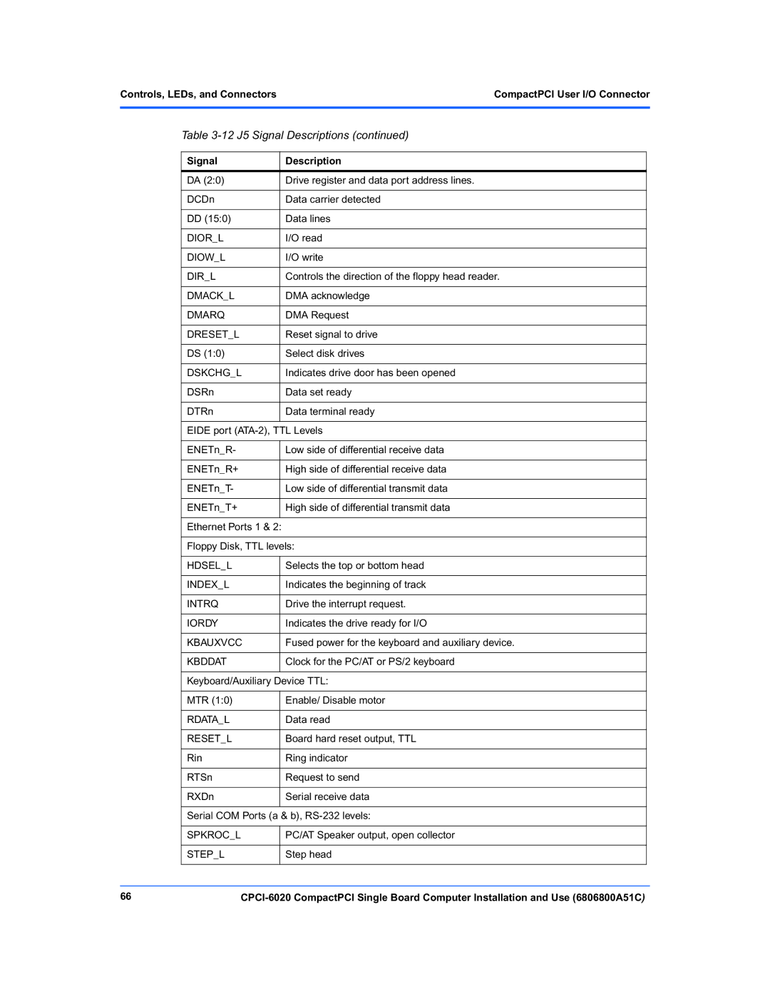 Motorola CPCI-6020 manual Controls, LEDs, and ConnectorsCompactPCI User I/O Connector, Intrq, Resetl, Spkrocl 