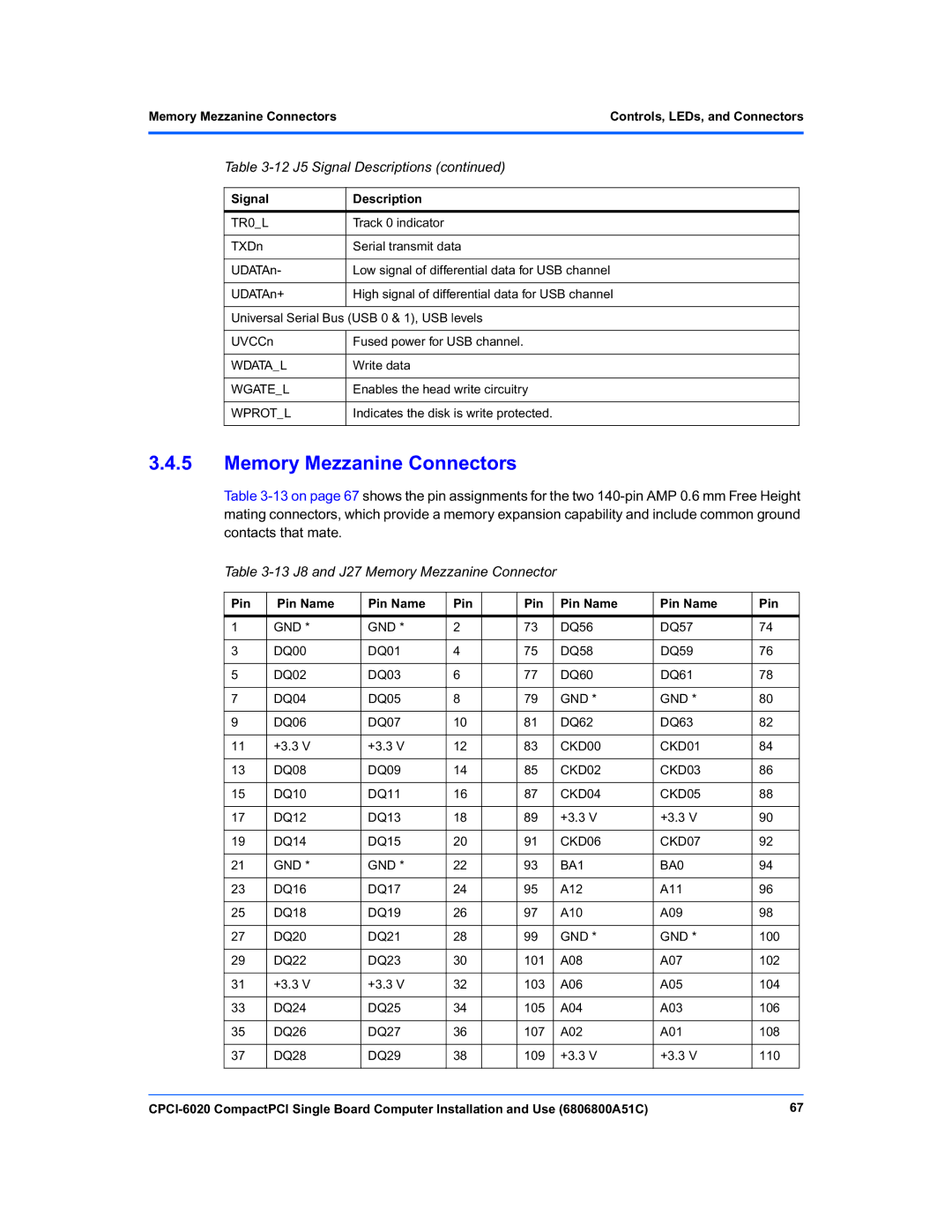 Motorola CPCI-6020 manual Memory Mezzanine Connectors, 13 J8 and J27 Memory Mezzanine Connector, Pin Pin Name 