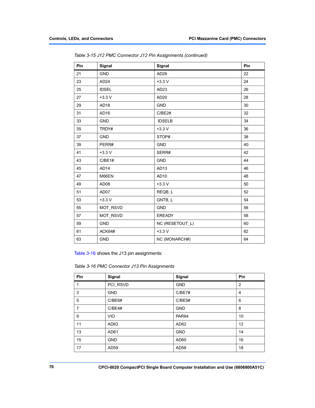 Motorola CPCI-6020 manual PMC Connector J13 Pin Assignments 