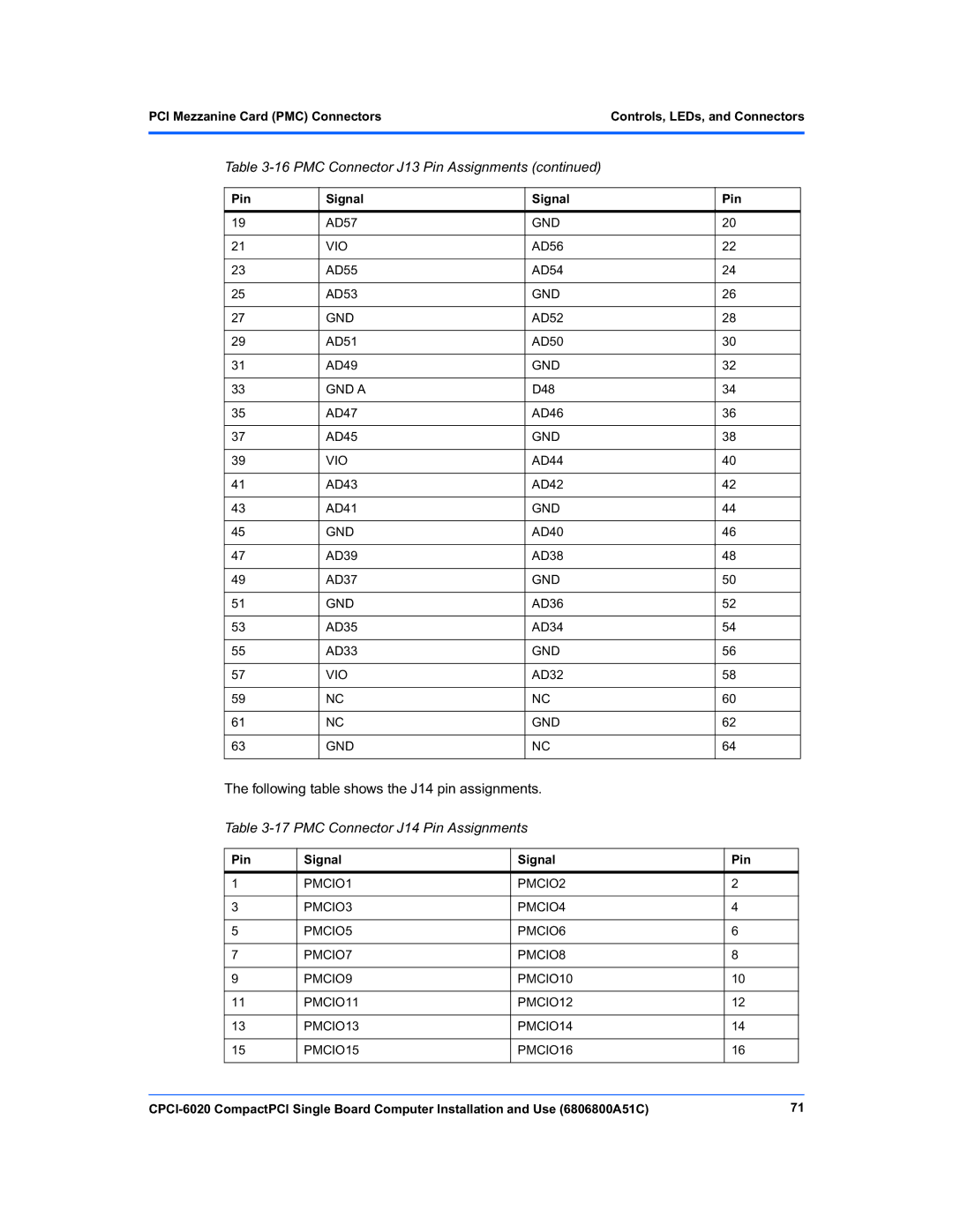 Motorola CPCI-6020 manual PMC Connector J14 Pin Assignments, GND GND a 