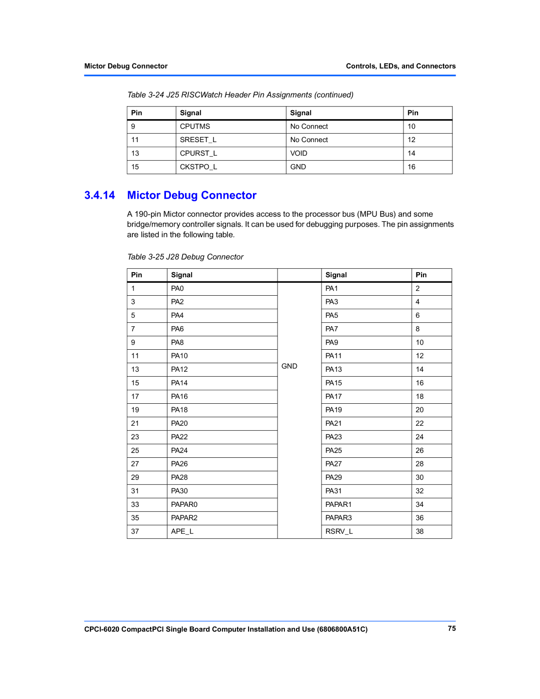 Motorola CPCI-6020 manual 25 J28 Debug Connector, Mictor Debug ConnectorControls, LEDs, and Connectors 