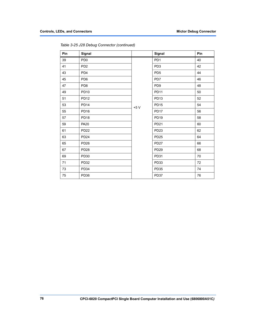 Motorola CPCI-6020 manual Controls, LEDs, and ConnectorsMictor Debug Connector, PD0 PD1 PD2 PD3 PD4 PD5 PD6 PD7 PD8 PD9 