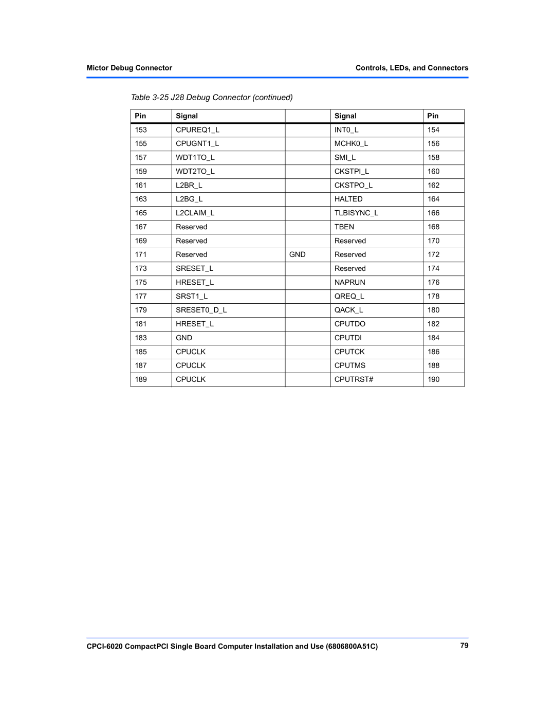 Motorola CPCI-6020 manual CPUREQ1L INT0L, CPUGNT1L MCHK0L, WDT1TOL Smil, WDT2TOL Ckstpil, L2BRL Ckstpol, L2BGL Halted, Tben 