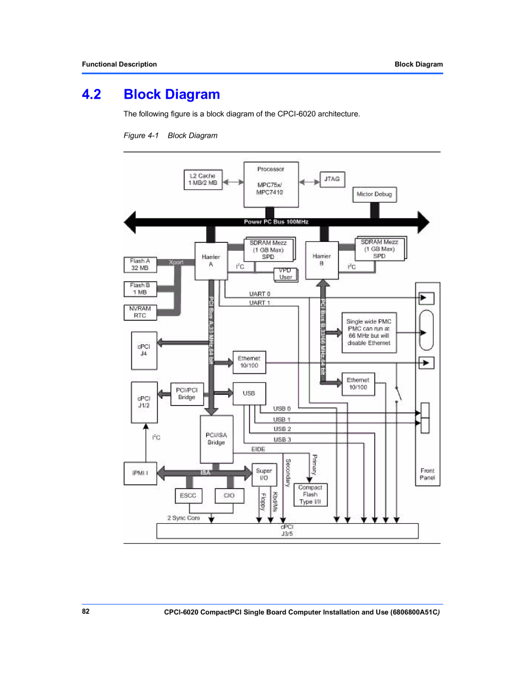 Motorola CPCI-6020 manual Block Diagram, Functional Description 