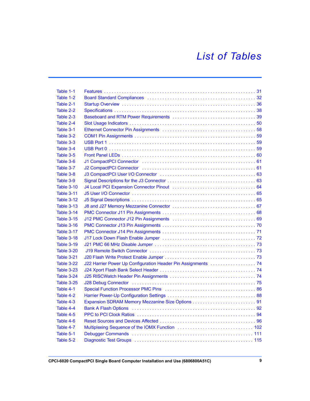 Motorola CPCI-6020 manual List of Tables 