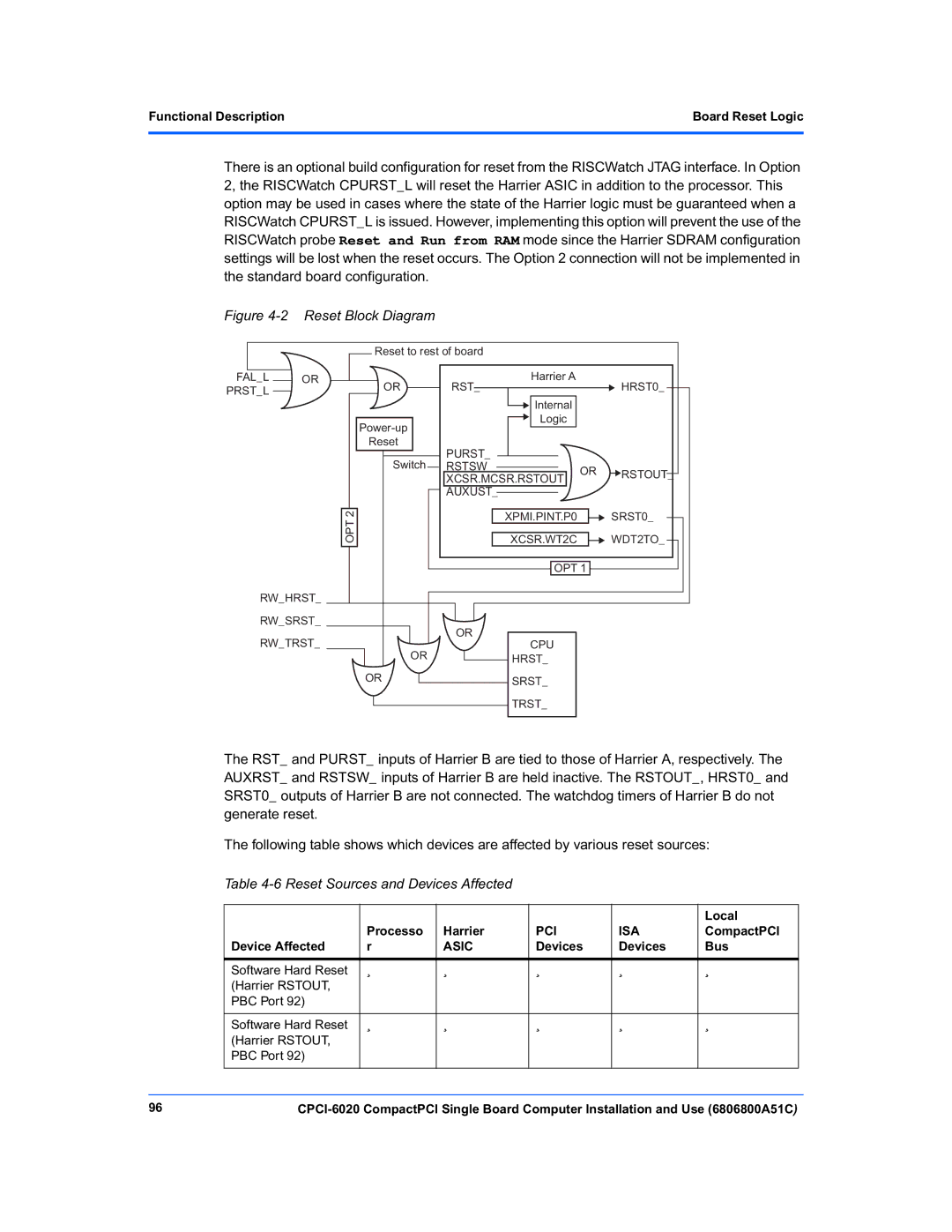 Motorola CPCI-6020 Reset Sources and Devices Affected, Local Processo Harrier, CompactPCI Device Affected, Devices Bus 