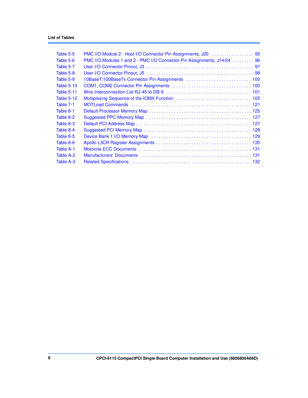 Motorola CPCI-6115 manual List of Tables 