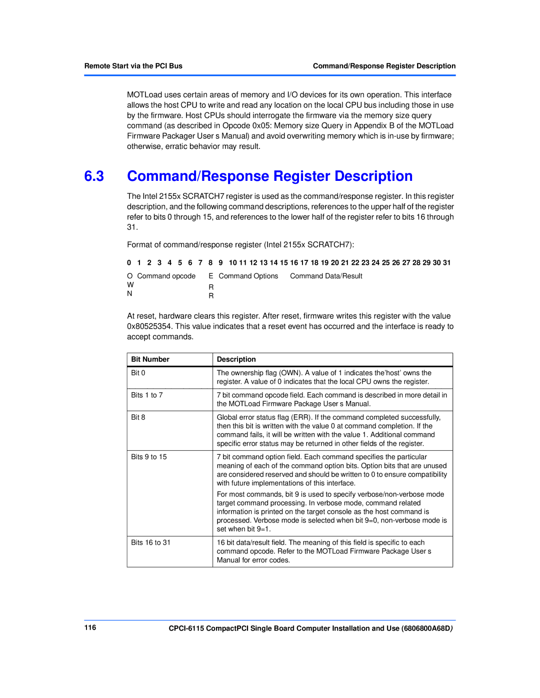 Motorola CPCI-6115 manual Command/Response Register Description, Remote Start via the PCI Bus, Bit Number Description, 116 