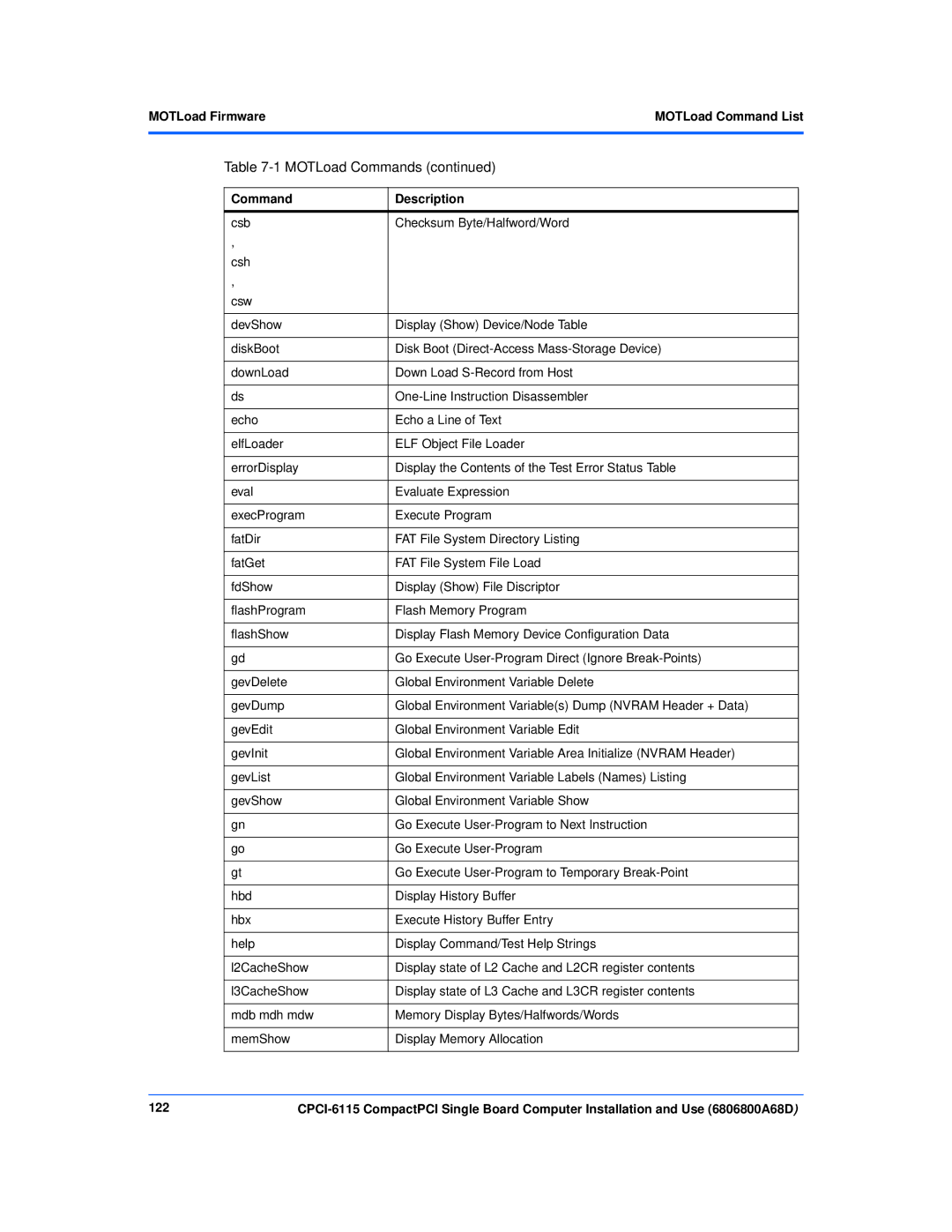 Motorola CPCI-6115 manual MOTLoad FirmwareMOTLoad Command List, 122 