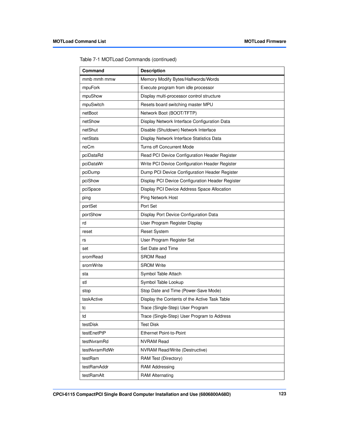 Motorola CPCI-6115 manual MOTLoad Command ListMOTLoad Firmware 