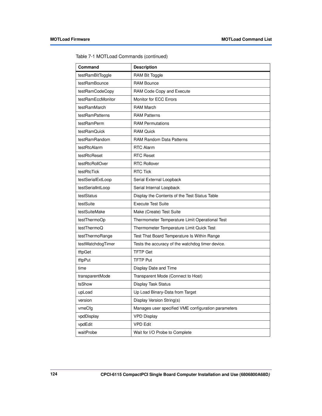 Motorola CPCI-6115 manual 124 