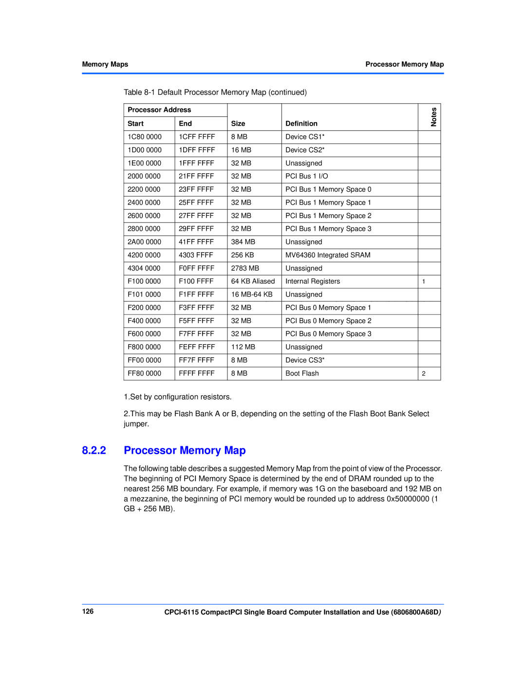 Motorola CPCI-6115 manual Memory MapsProcessor Memory Map, 126 