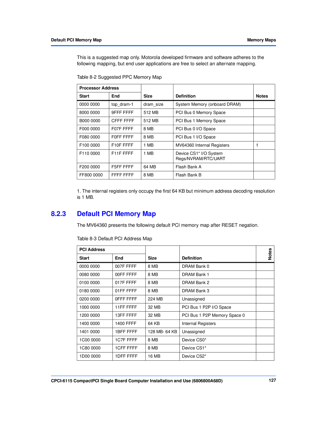 Motorola CPCI-6115 manual Default PCI Memory Map, Suggested PPC Memory Map, Default PCI Address Map 