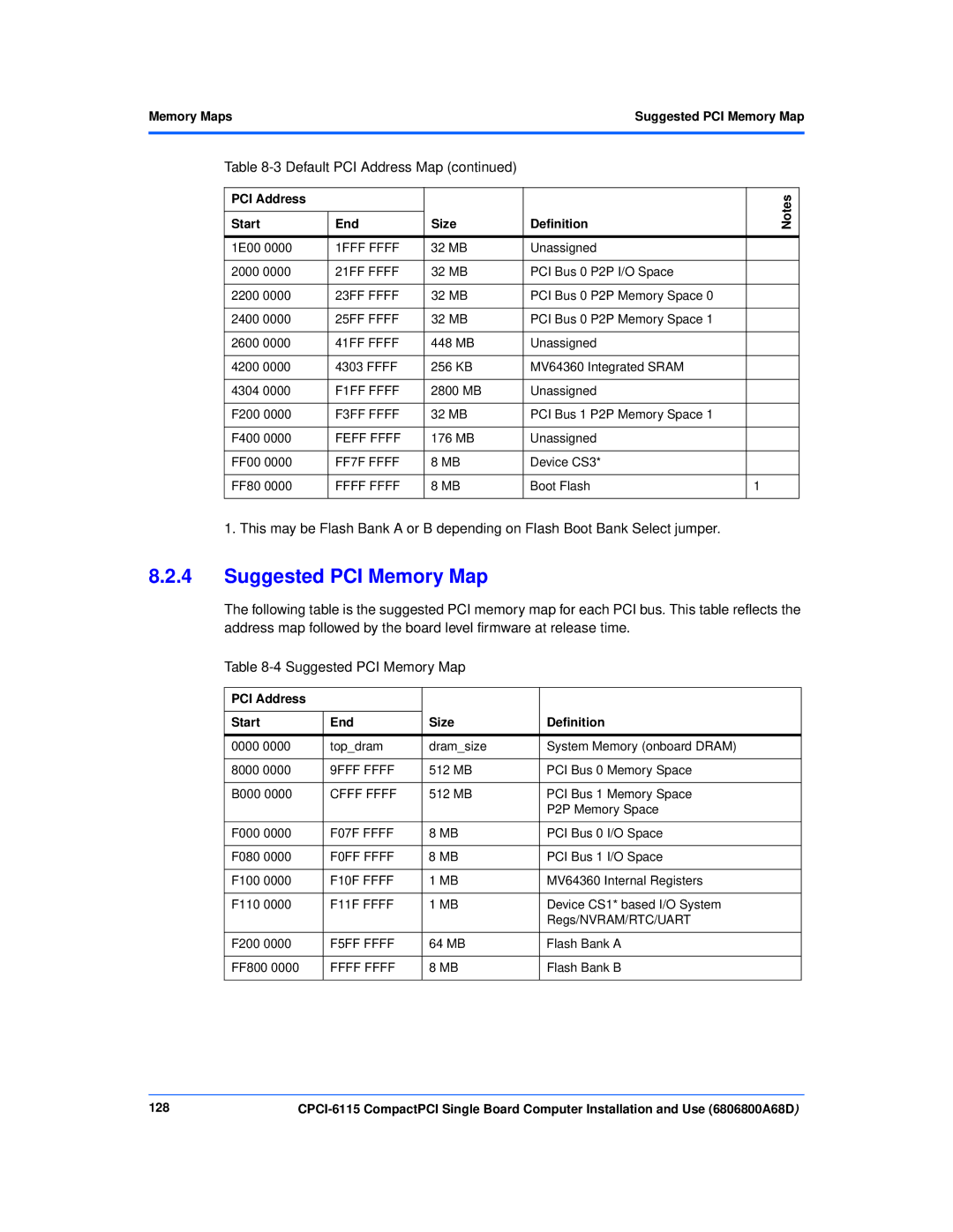 Motorola CPCI-6115 manual Memory MapsSuggested PCI Memory Map, 128 