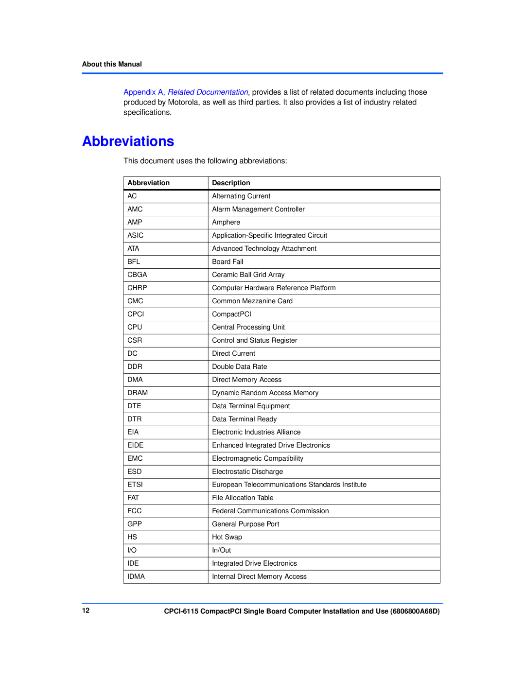 Motorola CPCI-6115 manual Abbreviations, About this Manual, Abbreviation Description 