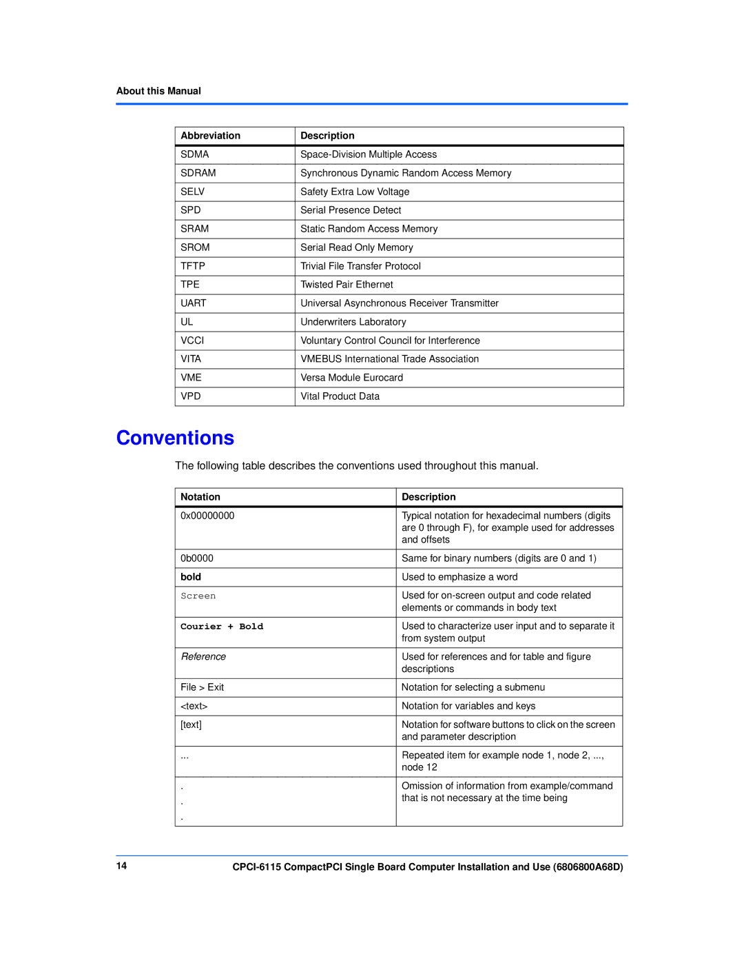 Motorola CPCI-6115 manual Conventions, Notation Description, Bold 