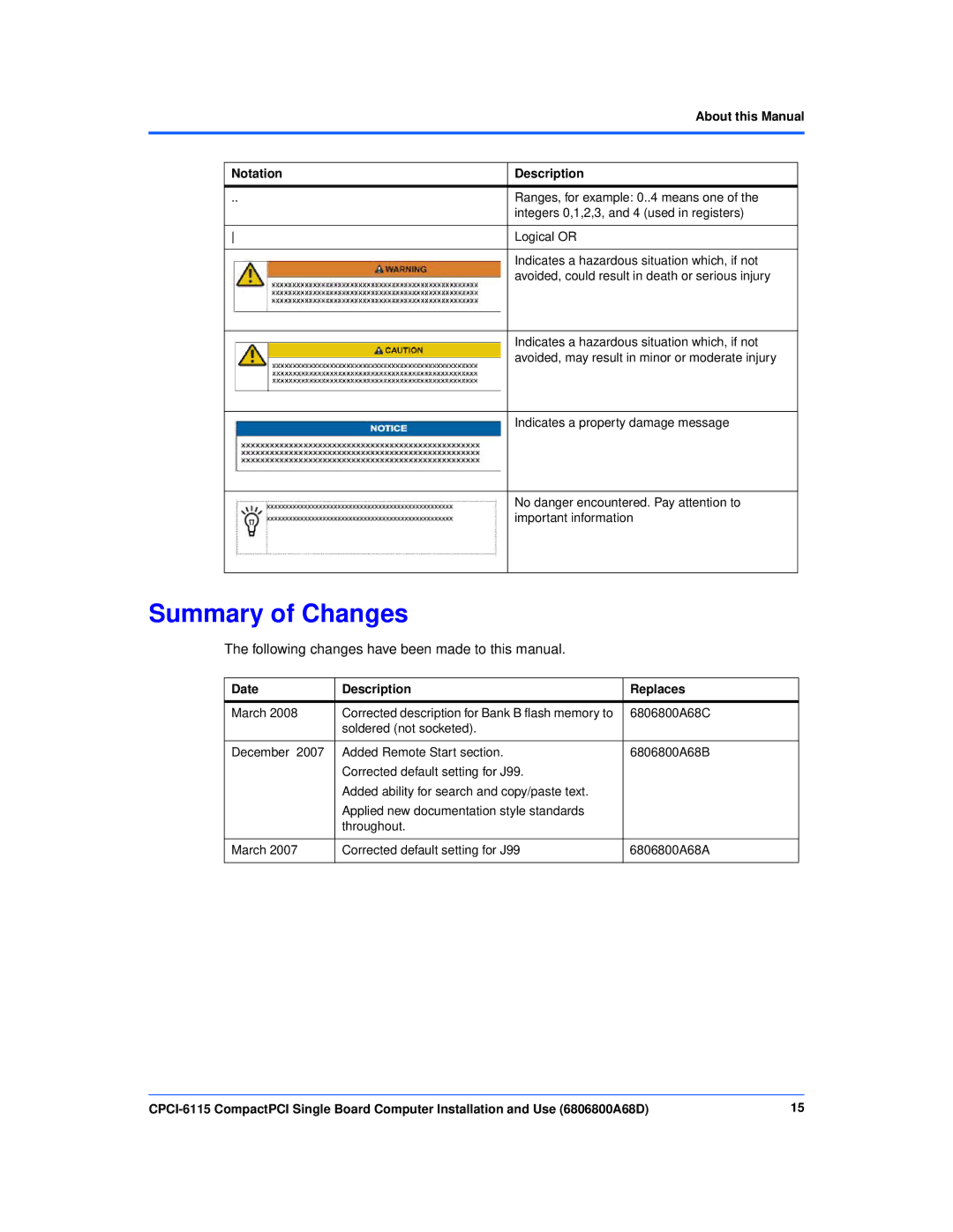 Motorola CPCI-6115 manual Summary of Changes, Date Description Replaces 