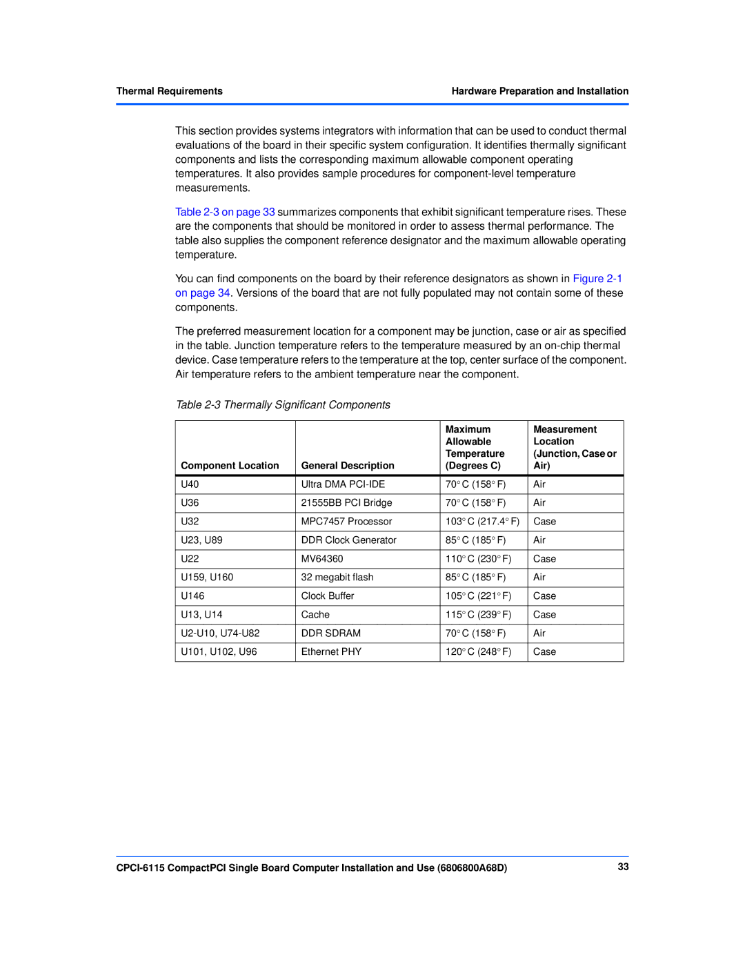 Motorola CPCI-6115 manual Thermally Significant Components, Thermal Requirements, DDR Sdram 