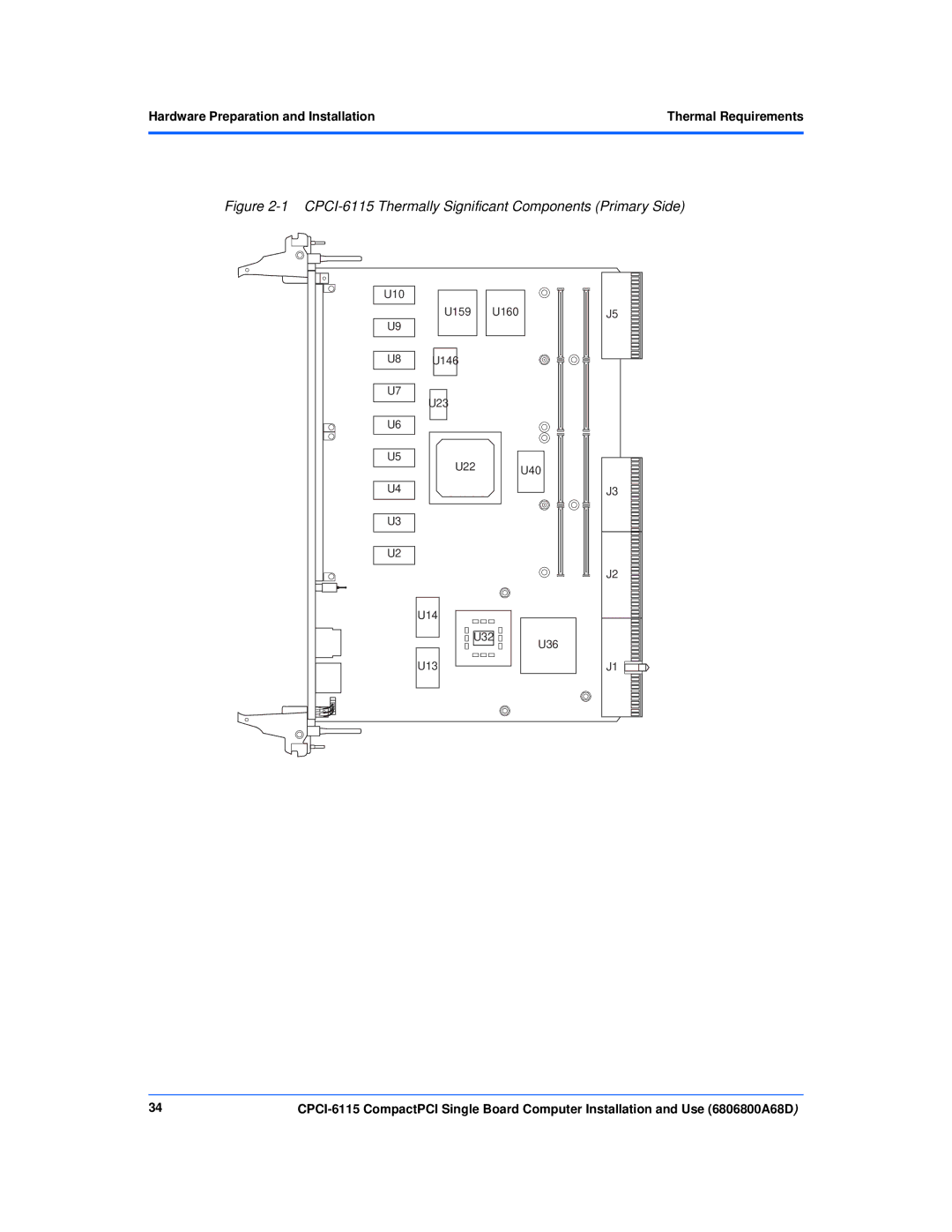 Motorola manual CPCI-6115 Thermally Significant Components Primary Side 