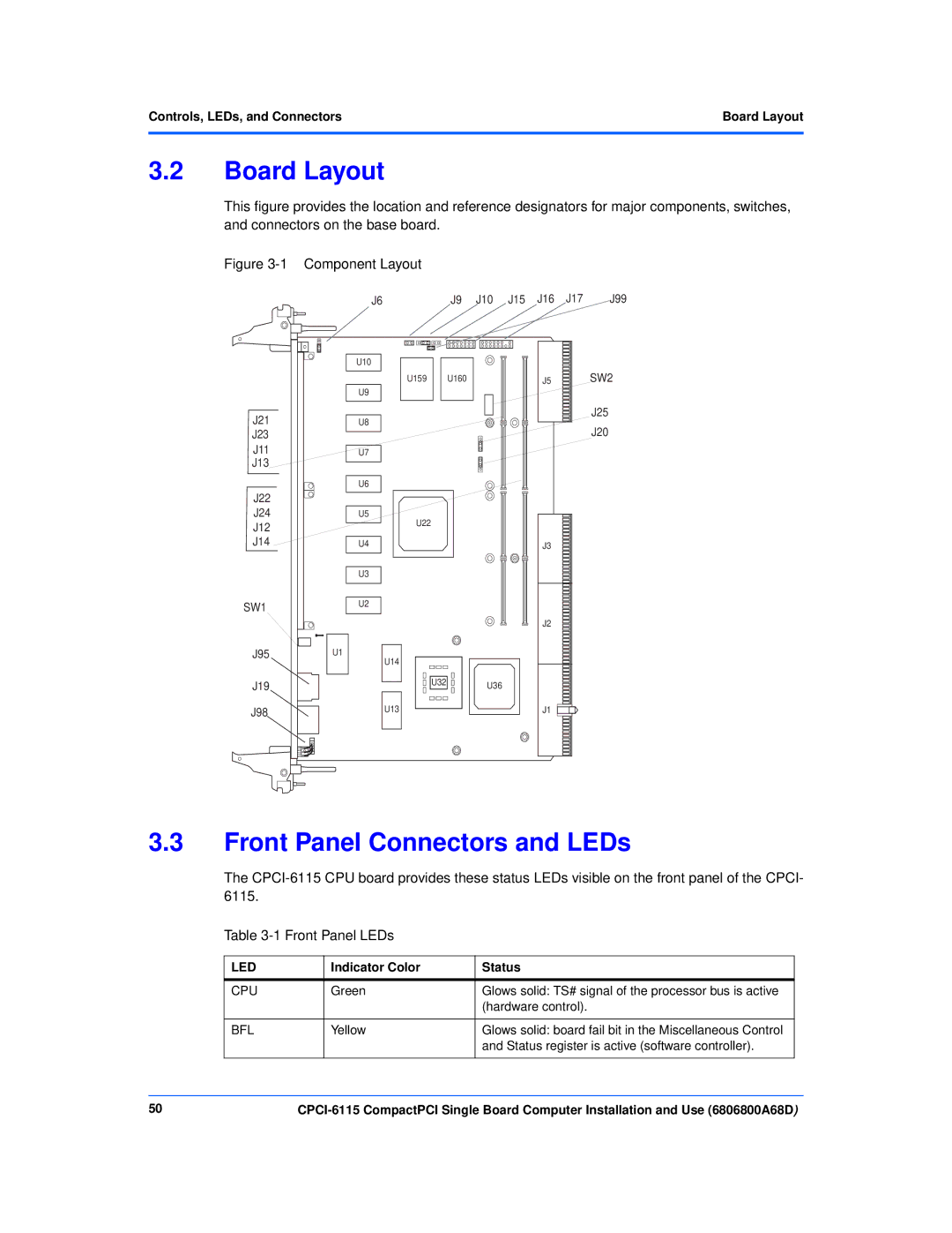 Motorola CPCI-6115 manual Board Layout, Front Panel Connectors and LEDs, Front Panel LEDs, Controls, LEDs, and Connectors 