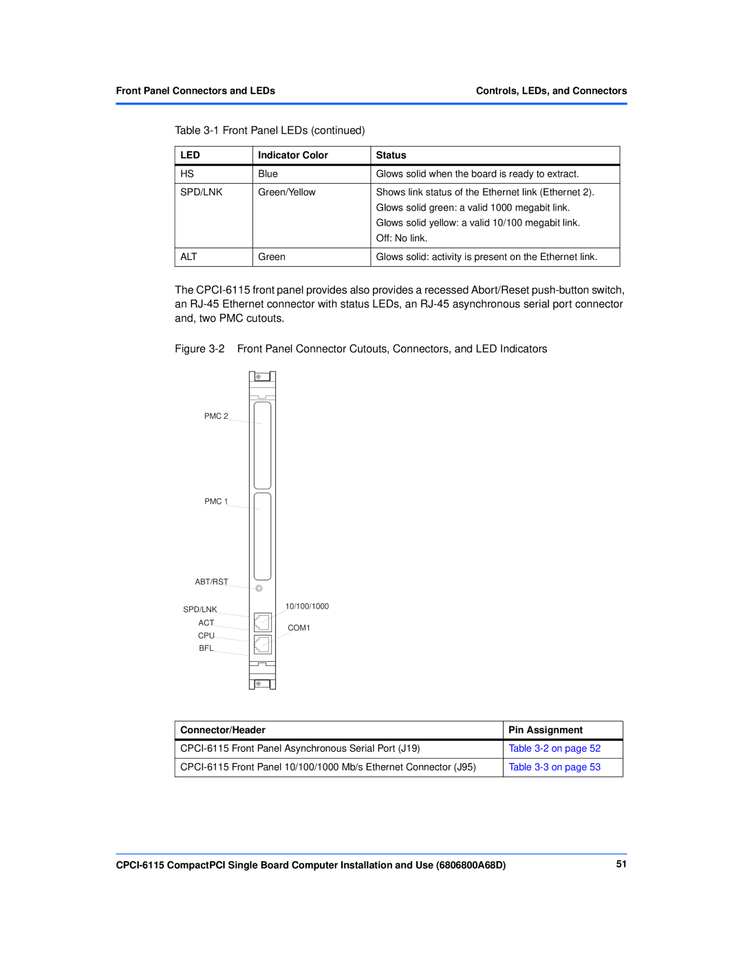 Motorola CPCI-6115 manual Spd/Lnk, Alt 