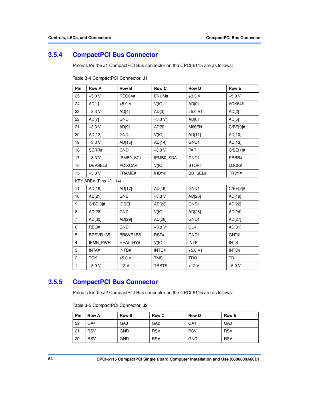 Motorola CPCI-6115 manual CompactPCI Bus Connector, CompactPCI Connector, J1, CompactPCI Connector, J2 