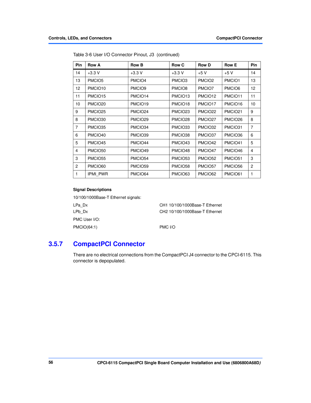 Motorola CPCI-6115 manual Controls, LEDs, and ConnectorsCompactPCI Connector, Signal Descriptions, Pmc I/O 