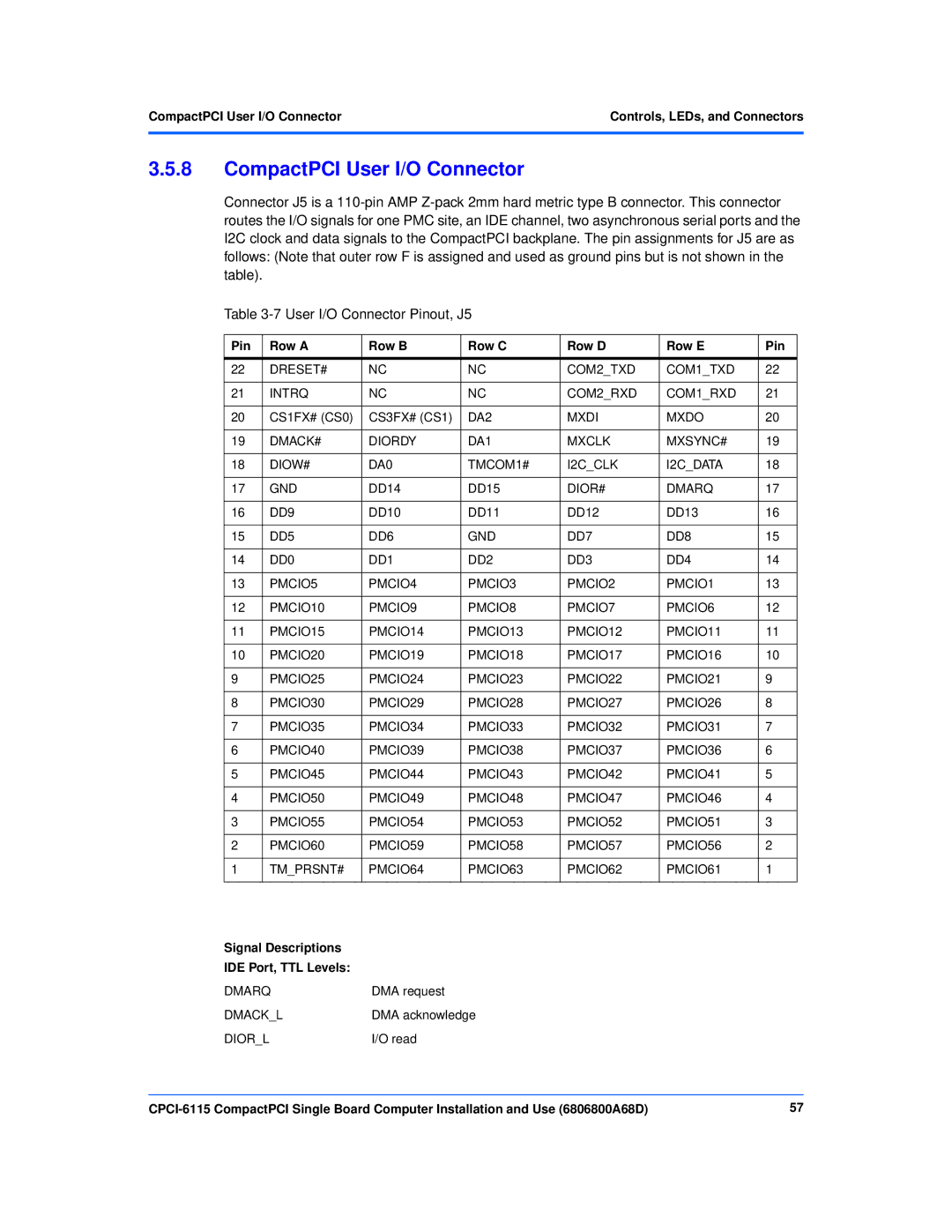 Motorola CPCI-6115 User I/O Connector Pinout, J5, CompactPCI User I/O Connector, Signal Descriptions IDE Port, TTL Levels 