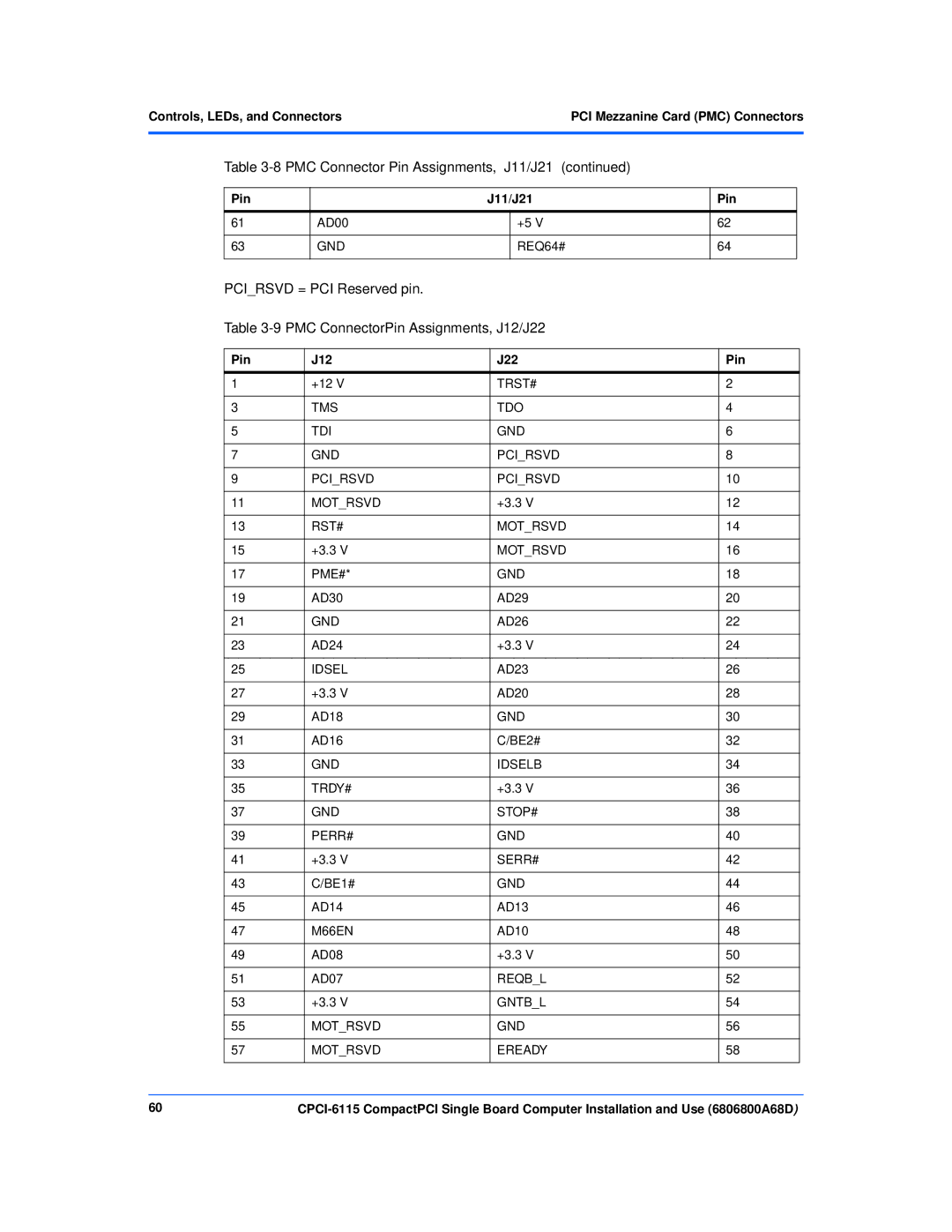 Motorola CPCI-6115 manual PMC ConnectorPin Assignments, J12/J22, Pin J12 J22 