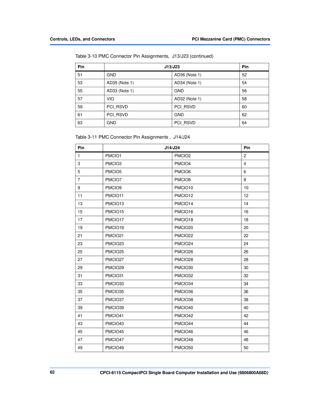 Motorola CPCI-6115 manual PMC Connector Pin Assignments J13/J23, PMC Connector Pin Assignments , J14/J24, Pin J14/J24 