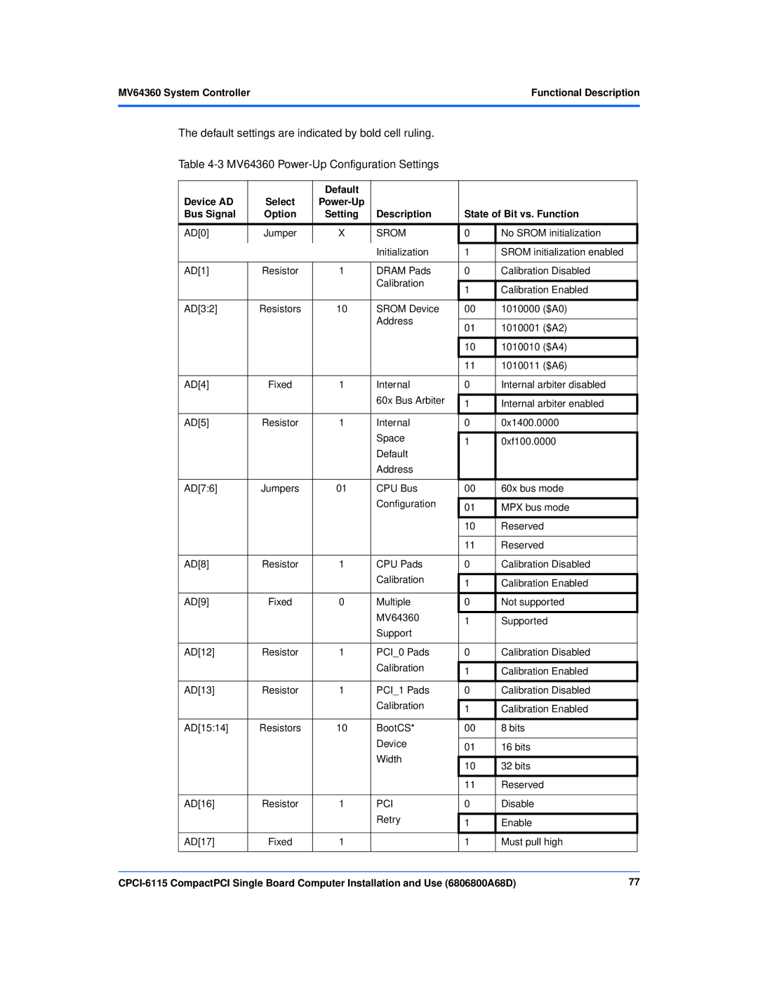 Motorola CPCI-6115 manual MV64360 Power-Up Configuration Settings, Default Device AD, Bus Signal 