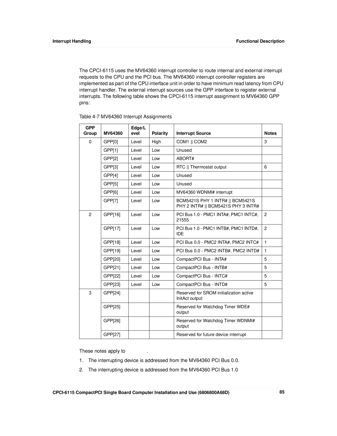 Motorola CPCI-6115 manual 2.1 MV64360 Interrupt Controller, MV64360 Interrupt Assignments, Interrupt Handling, Edge/L 