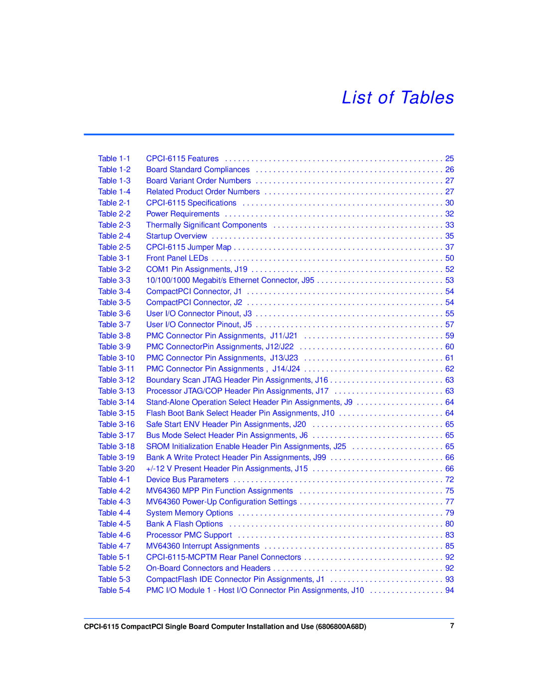 Motorola CPCI-6115 manual List of Tables 