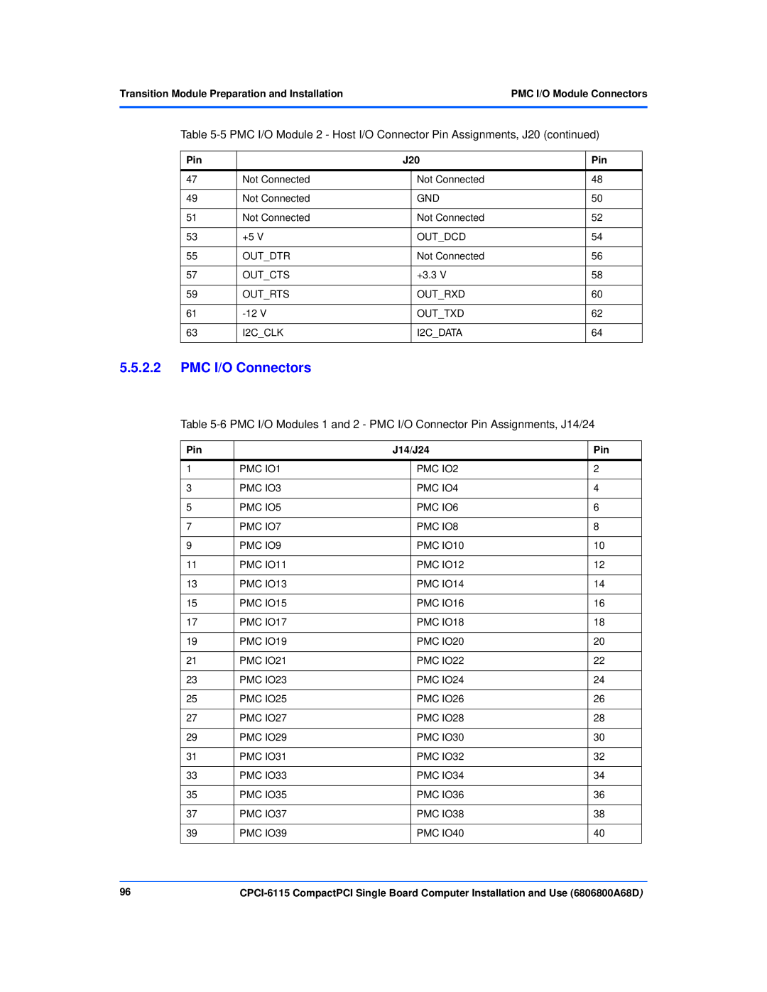 Motorola CPCI-6115 manual PMC I/O Connectors, Pin J14/J24 