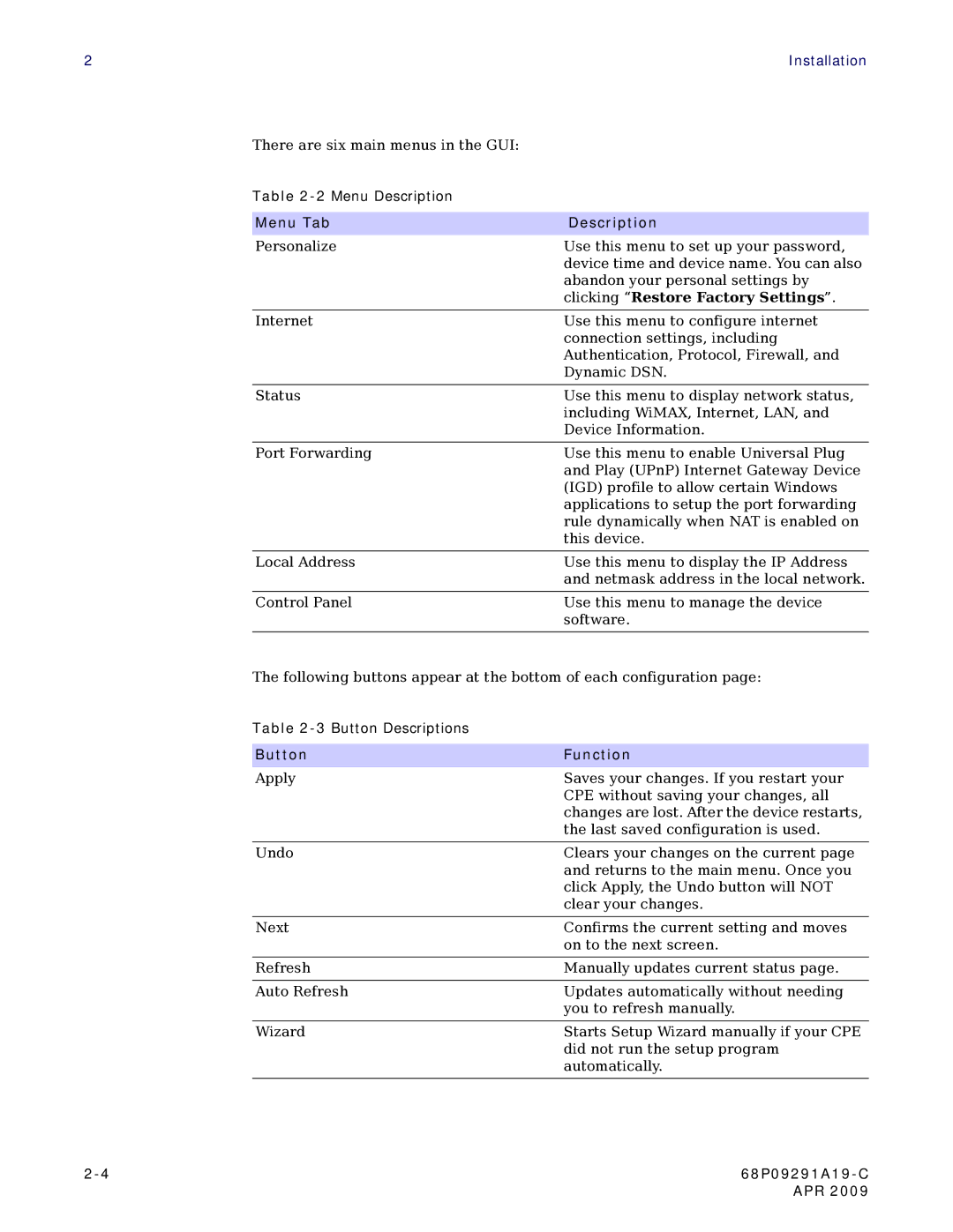 Motorola CPEI 150 user manual Menu Tab Description 